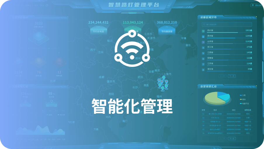 智能化管理-Z6·尊龙凯时科技